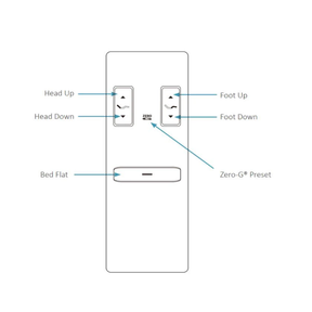 Essential Adjustable Base