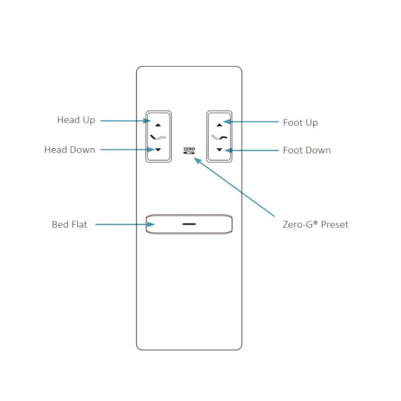 Essential Adjustable Base