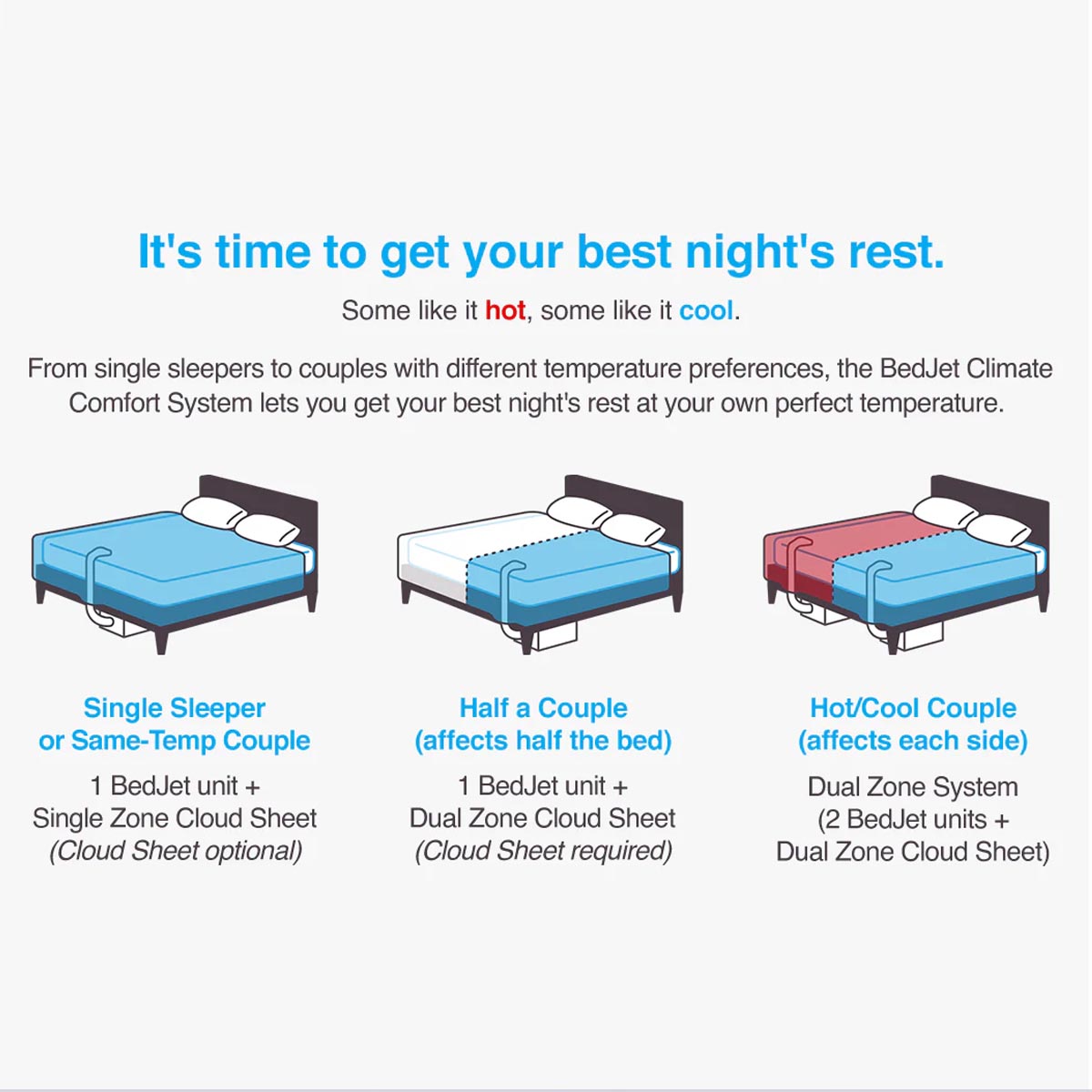 BedJet 3 Climate Comfort Sleep System