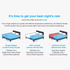 BedJet 3 Climate Comfort Sleep System