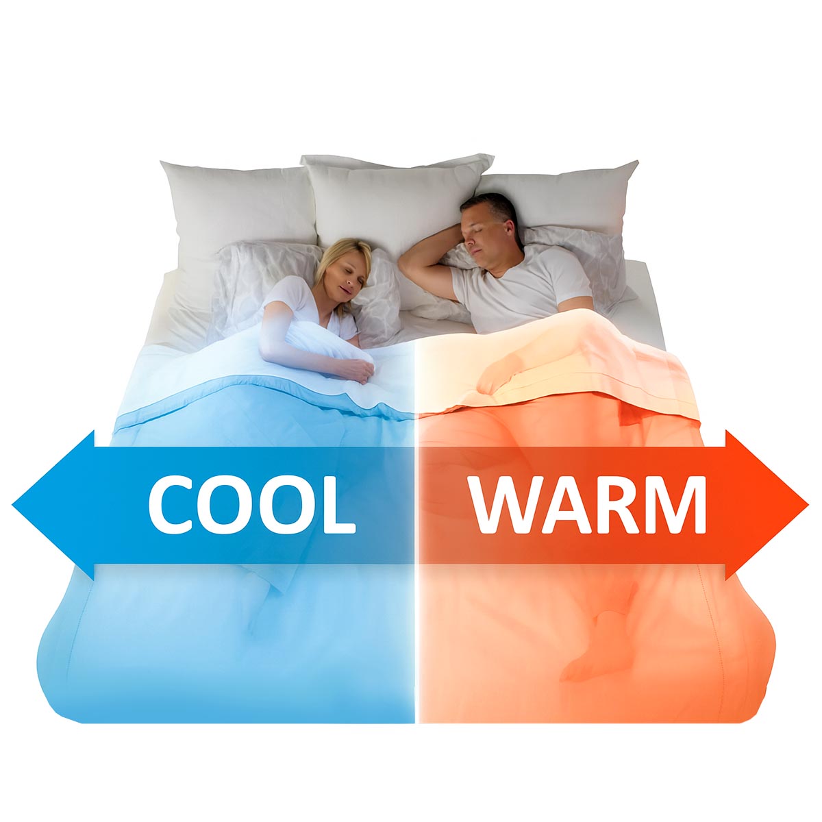 Dual Zone BedJet 3 Climate Comfort System for Couples