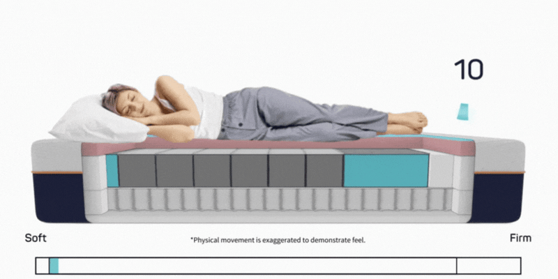 Mattresses by iSense - Top Rated Beds for Couples