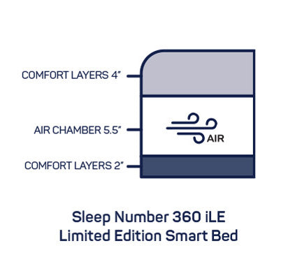sleepnumber  beds