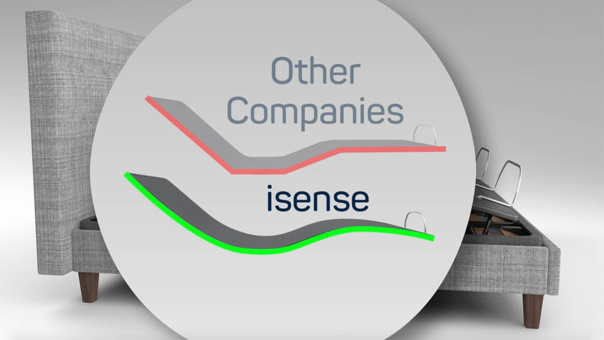 Adjustable Bed Frames & Mattress Bases - isense
